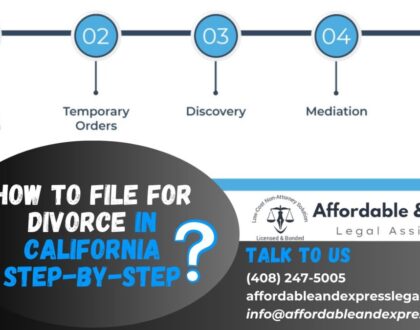 How to File for Divorce in California Step-By-Step