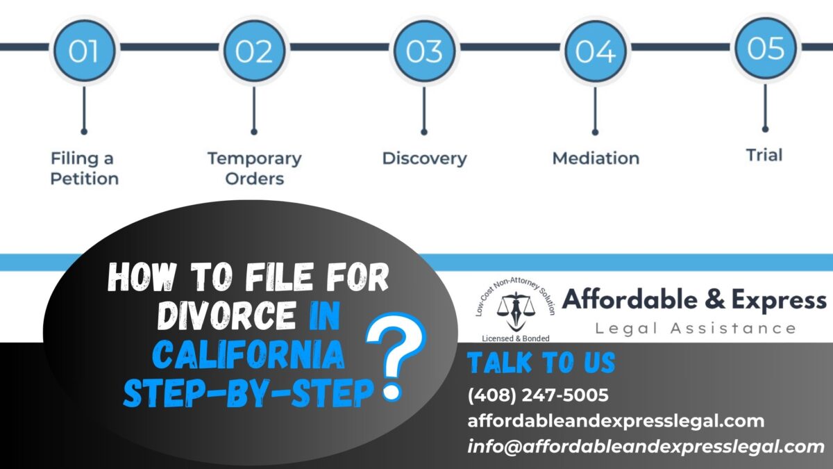 filing for divorce in California